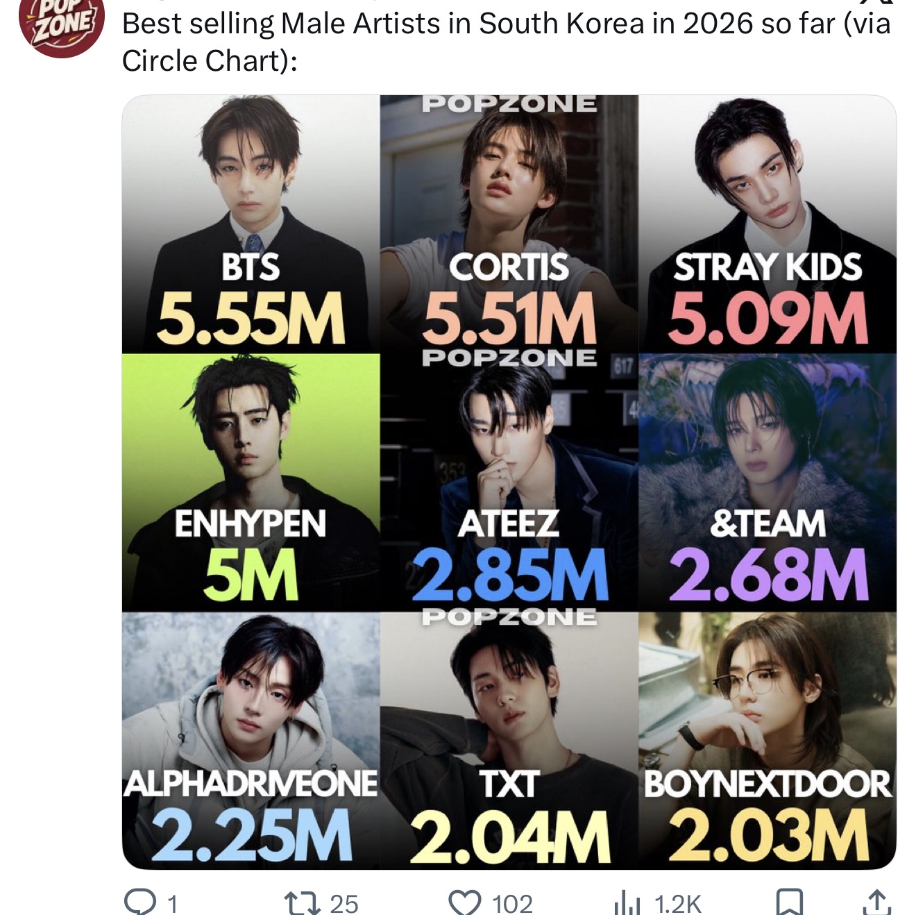 Best-Selling Male K-Pop Artists in 2026: Sales Ranking